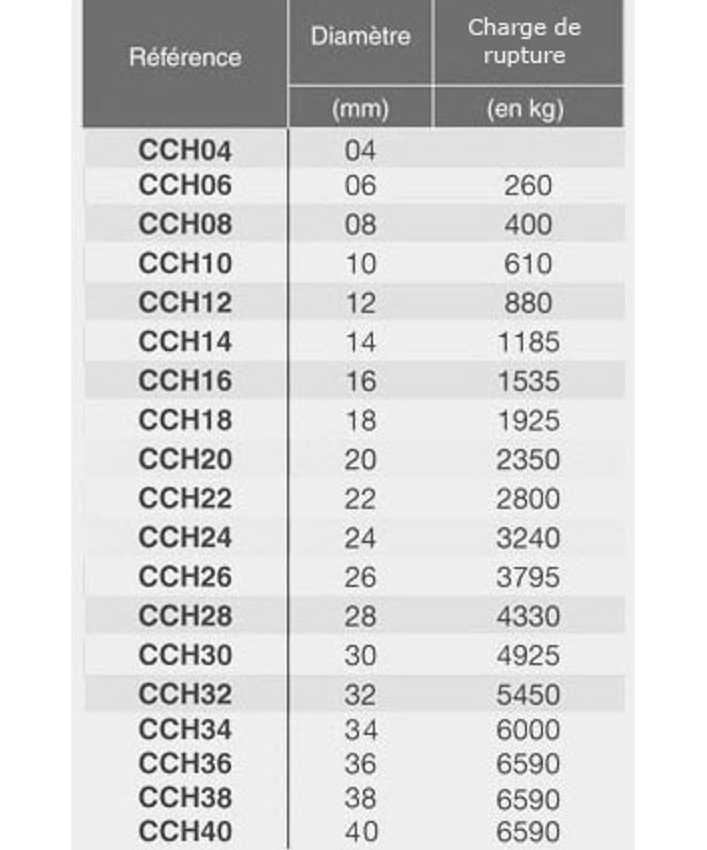 Ø8 mm corde chanvre Tarifs dégressifs